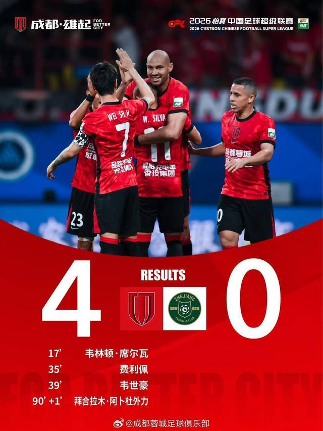火博体育-“兄弟德比”一边倒！成都蓉城4-0大胜浙江 豪取五连胜领跑中超